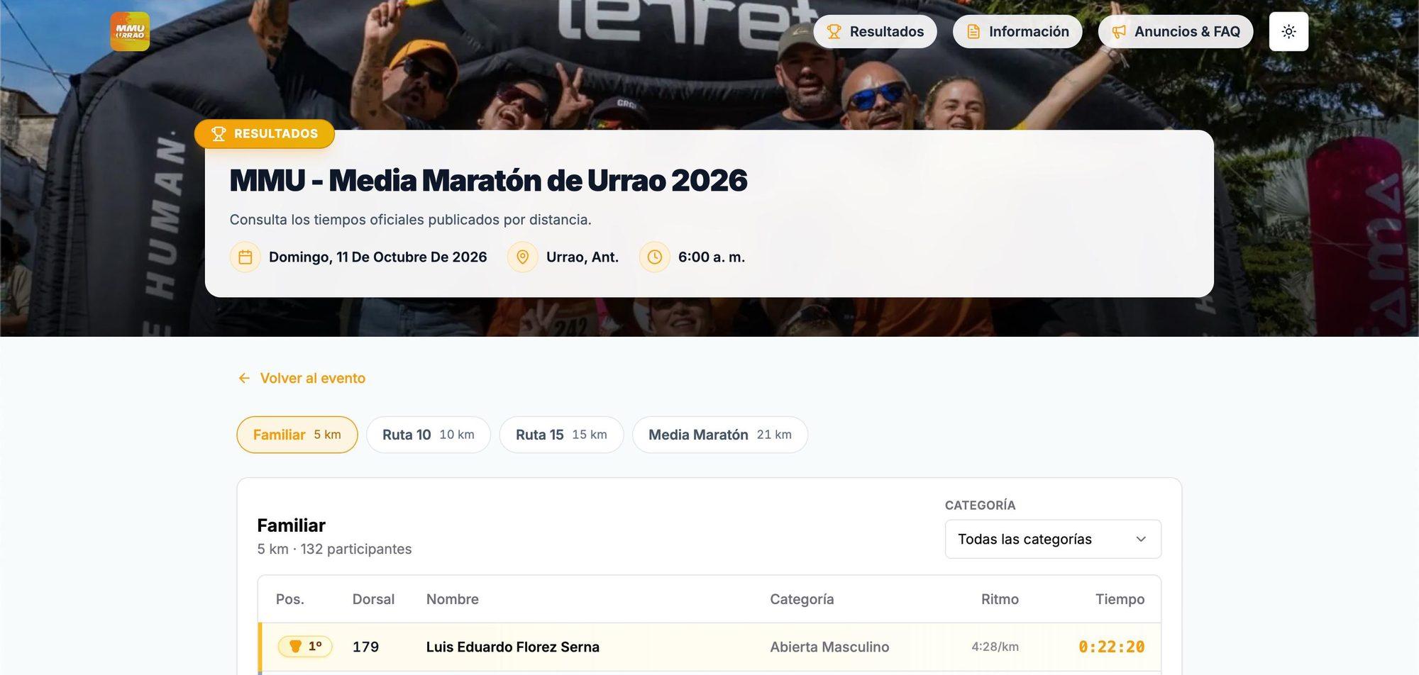Resultados oficiales